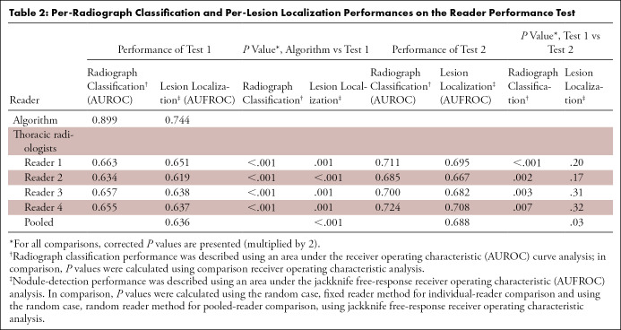 graphic file with name ryct.2020190222.tbl2.jpg