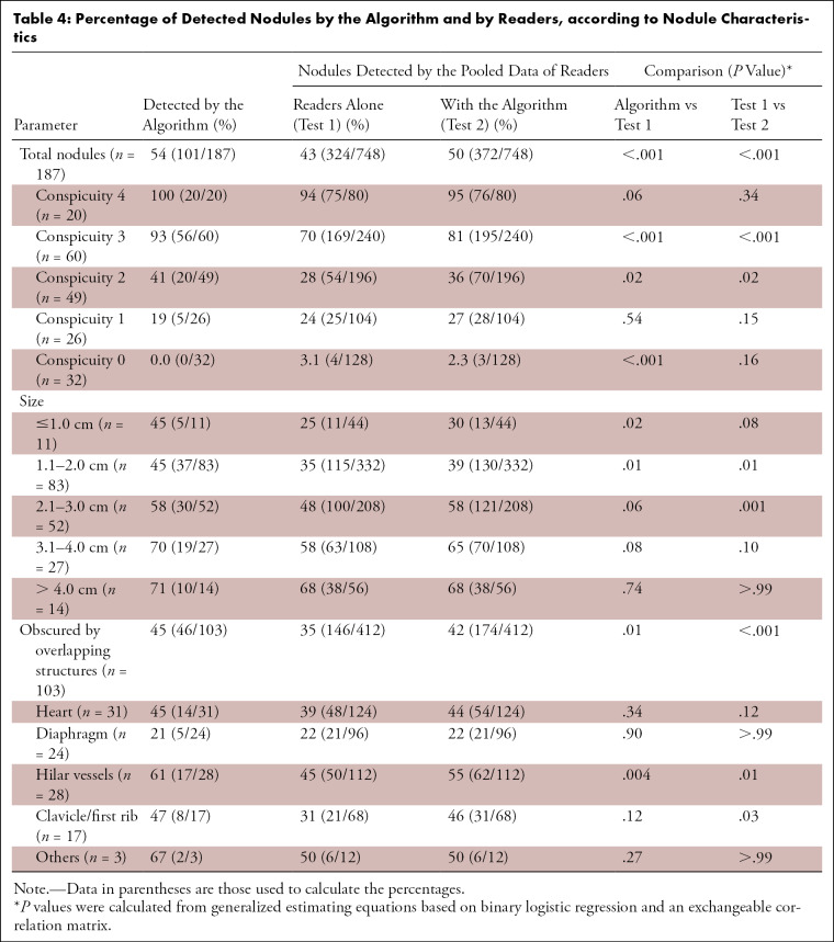 graphic file with name ryct.2020190222.tbl4.jpg