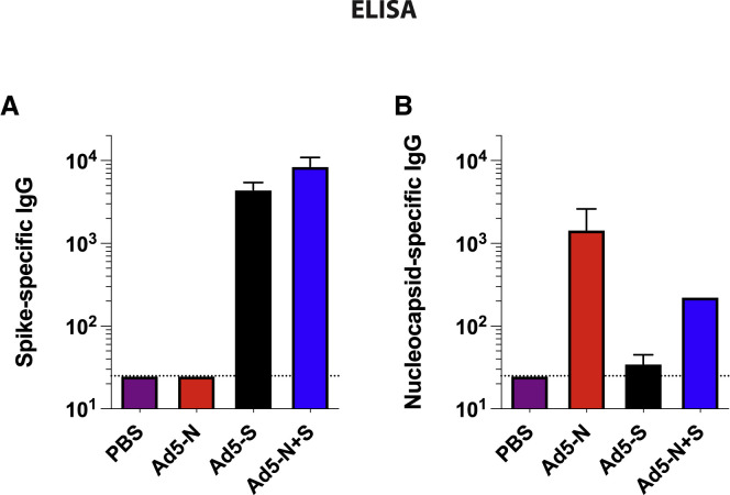 Figure 3