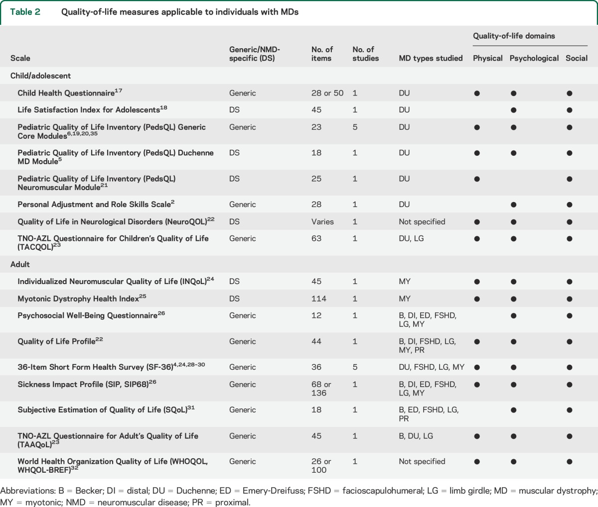 graphic file with name NEUROLOGY2014606582TT2.jpg