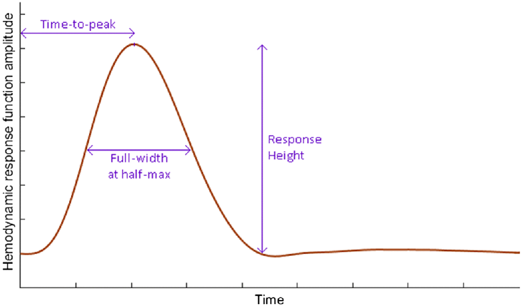 Fig.2.