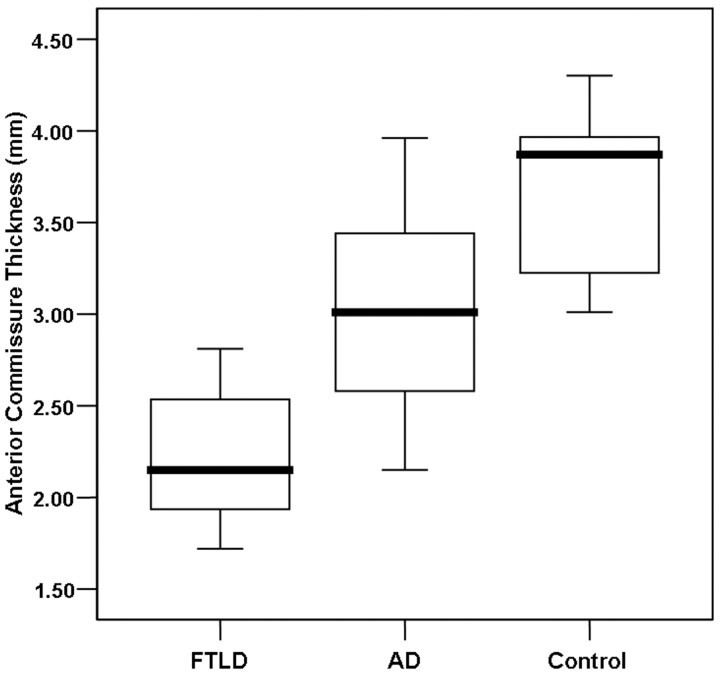 Fig 4.