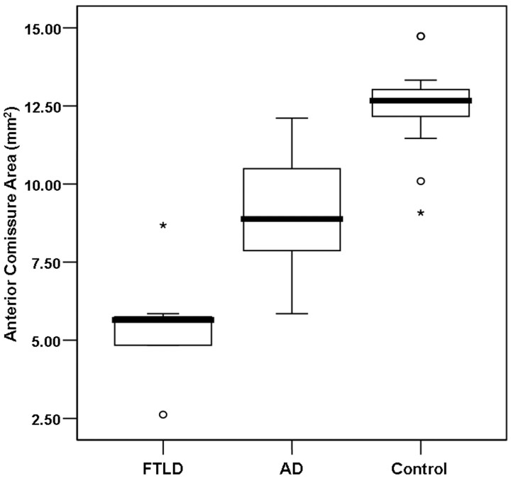 Fig 3.