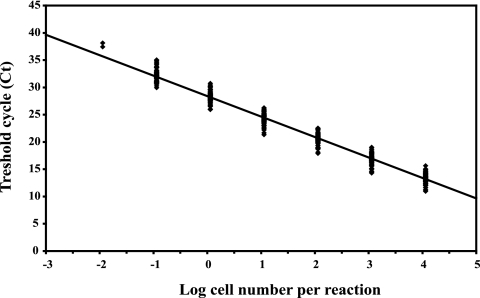 FIG. 1.