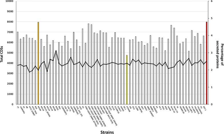 Fig. 3