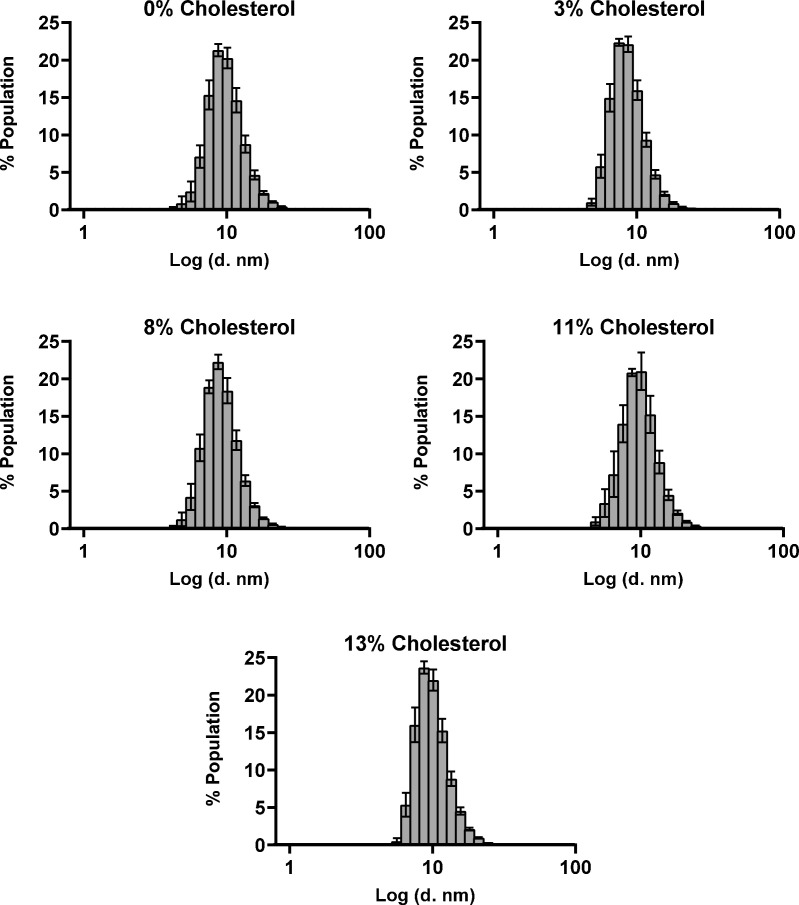 Figure 2—figure supplement 1.