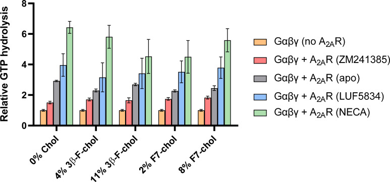 Figure 6—figure supplement 1.