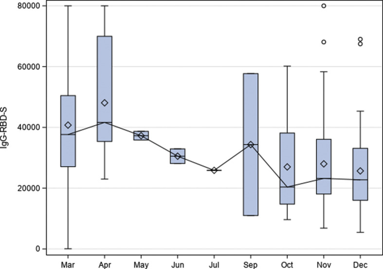 Fig. 4