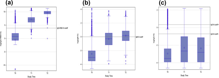 Fig. 2