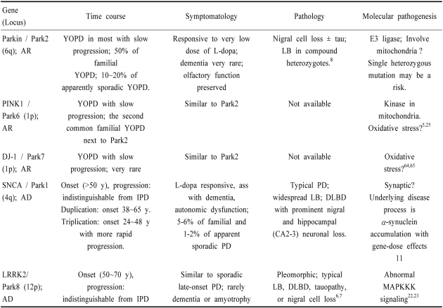 graphic file with name jcn-2-83-i001.jpg