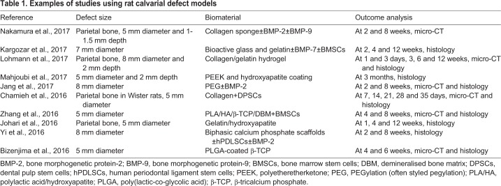 graphic file with name dmm-11-033084-i1.jpg