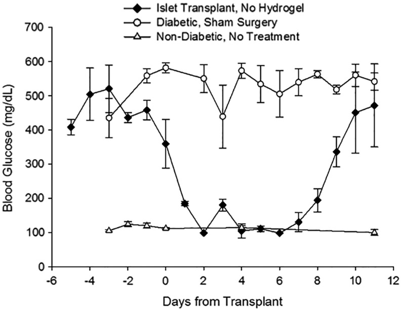 FIG. 7.