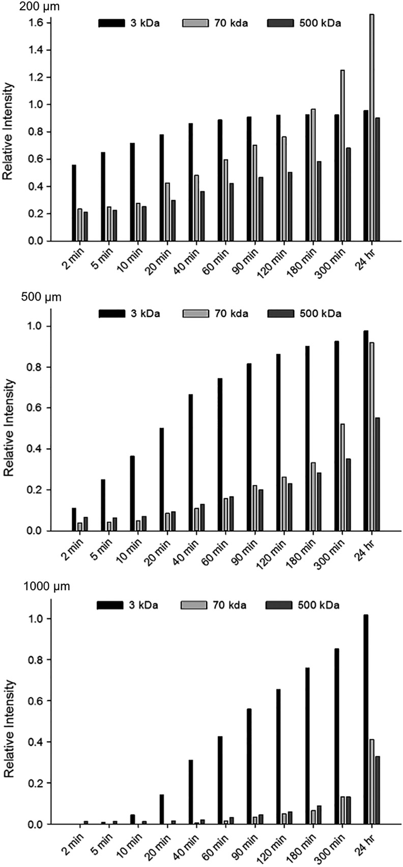 FIG. 2.