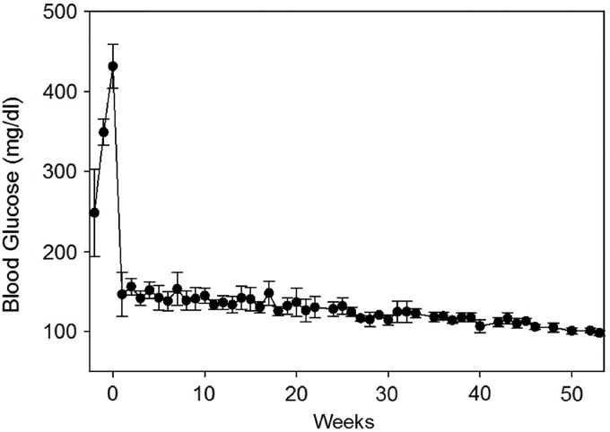 FIG. 9.