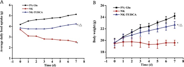 Fig. 4