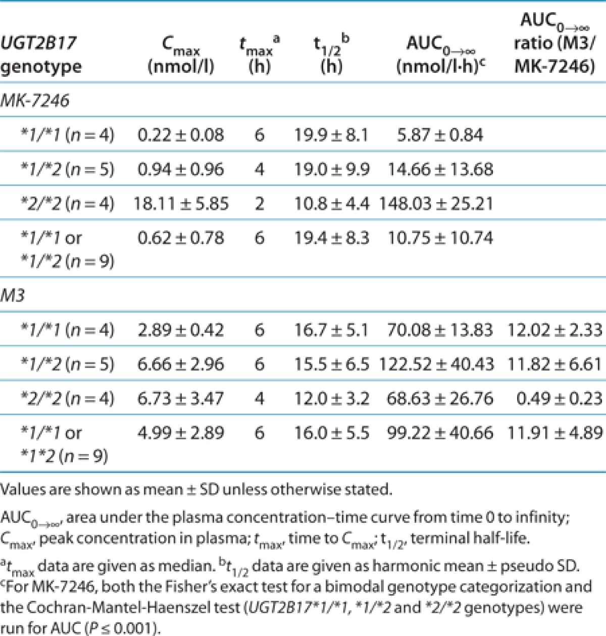 graphic file with name clpt201220t4.jpg