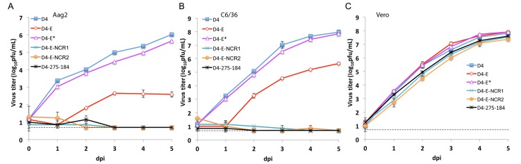 Fig 5