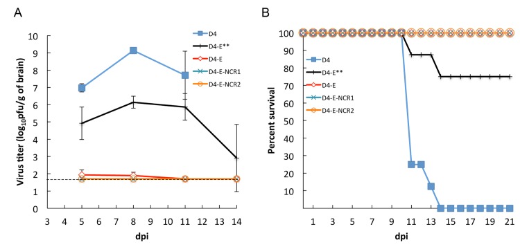 Fig 7