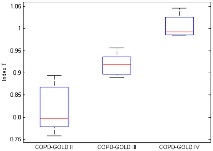 Fig 13