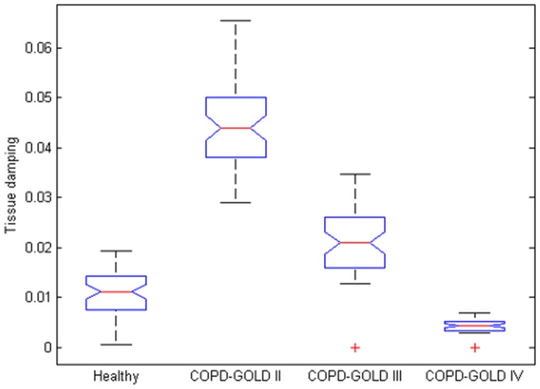 Fig 10