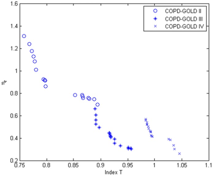 Fig 14