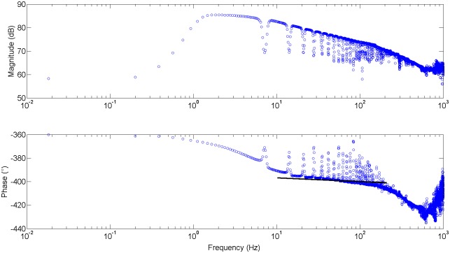 Fig 5