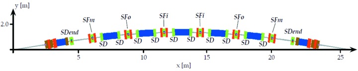 Figure 10