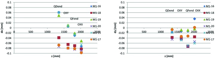 Figure 28