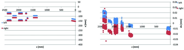 Figure 24