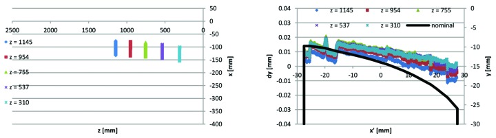 Figure 26