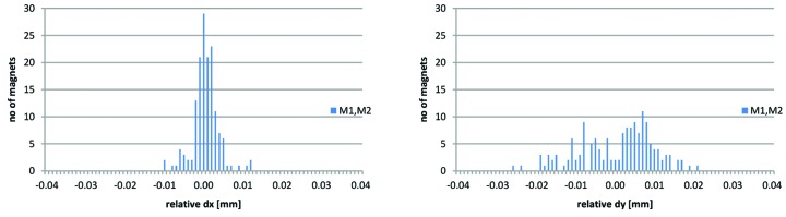 Figure 30