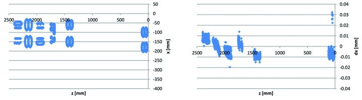 Figure 25