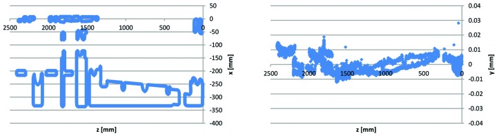 Figure 22