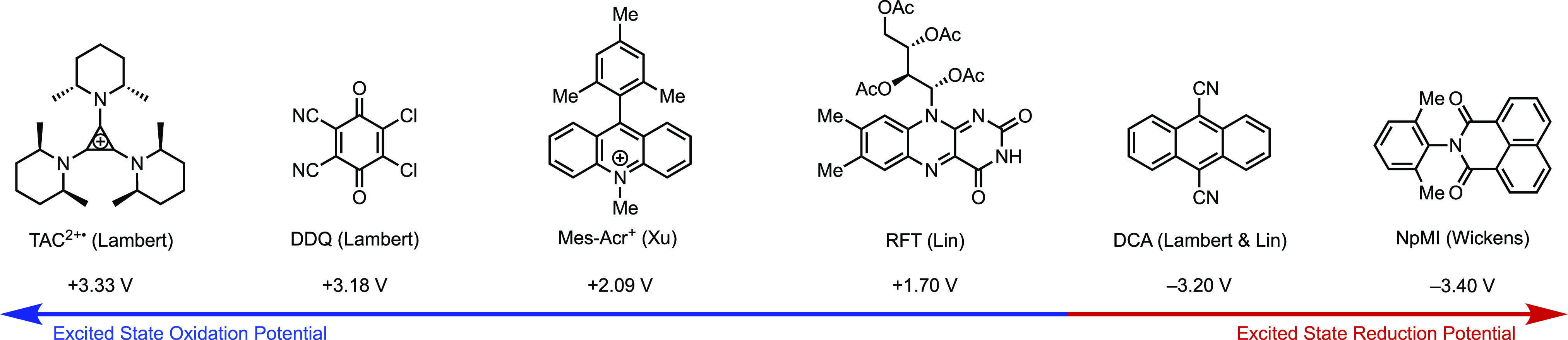 Figure 30