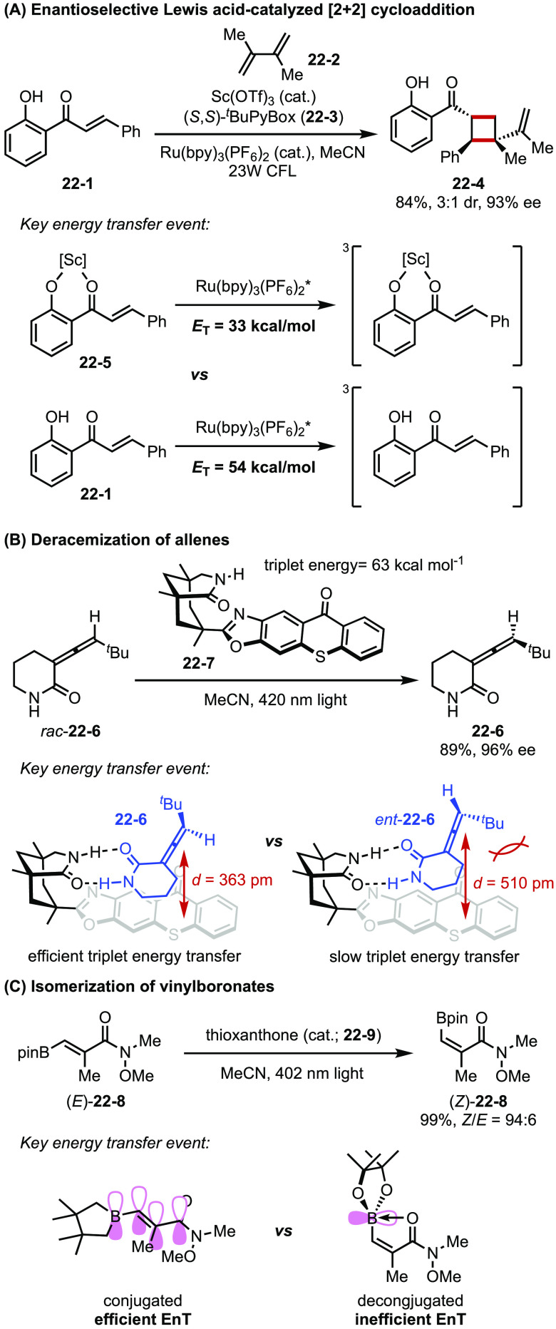 Figure 22