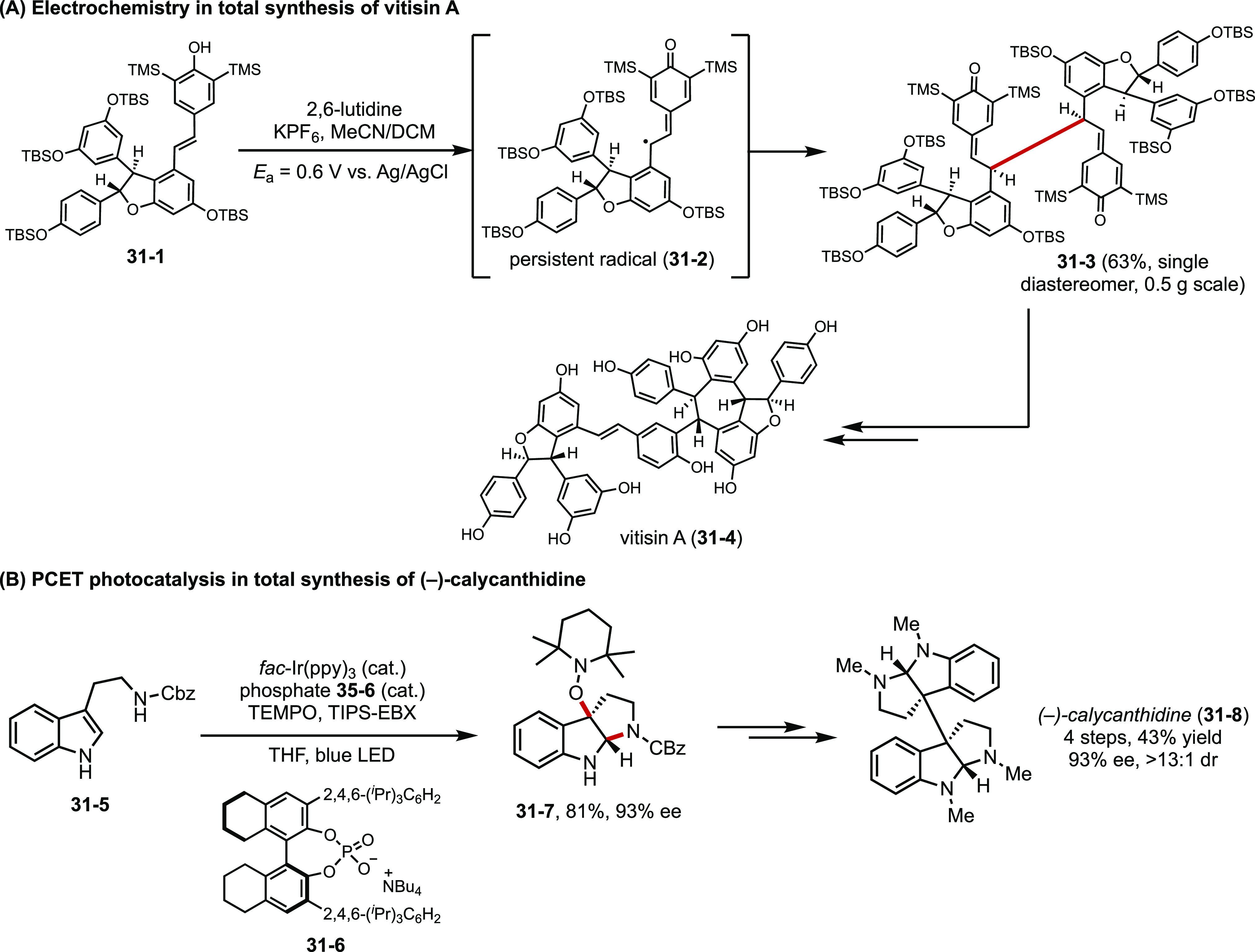 Figure 31