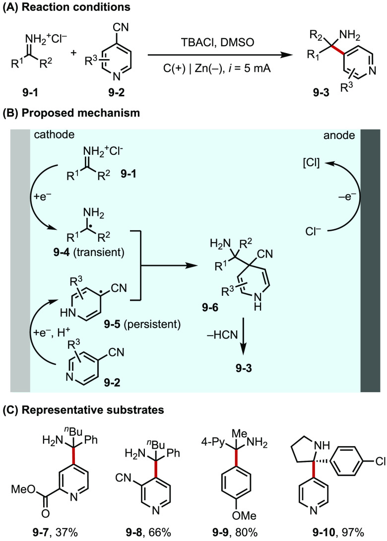 Figure 9