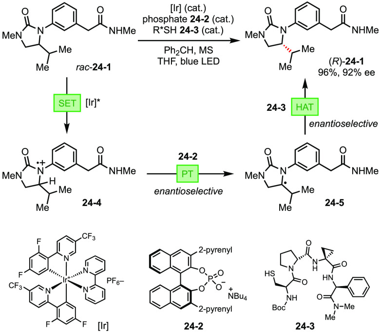 Figure 24