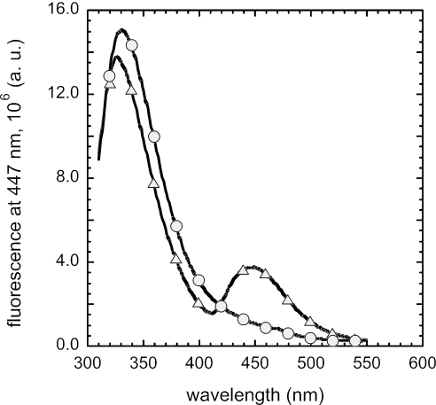 FIG. 2.