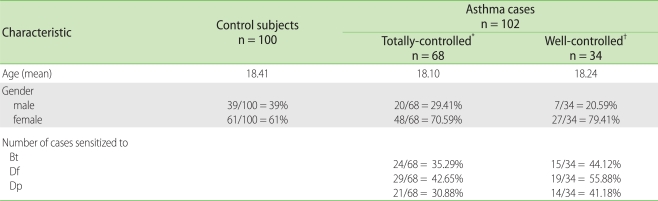 graphic file with name apa-1-145-i002.jpg