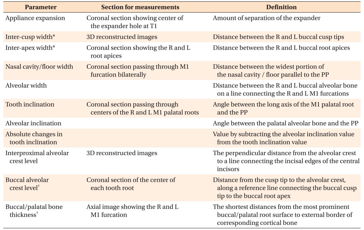 graphic file with name kjod-47-313-i002.jpg