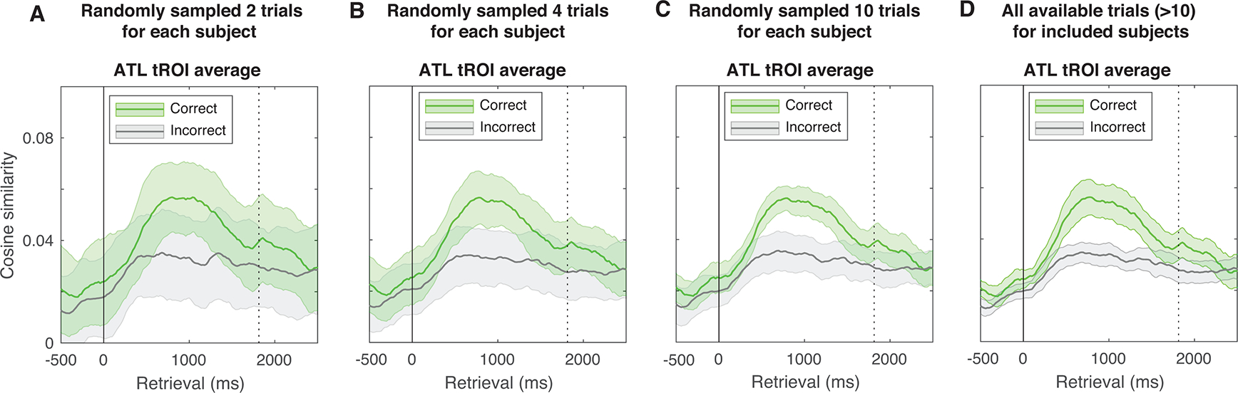 Extended Data Fig. 3