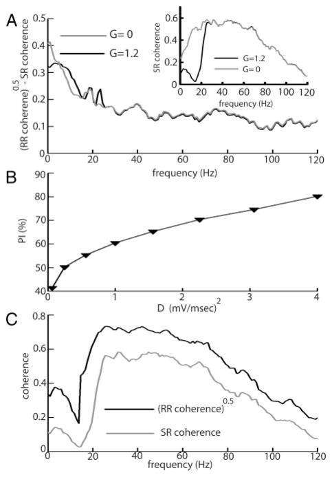 FIG. 9