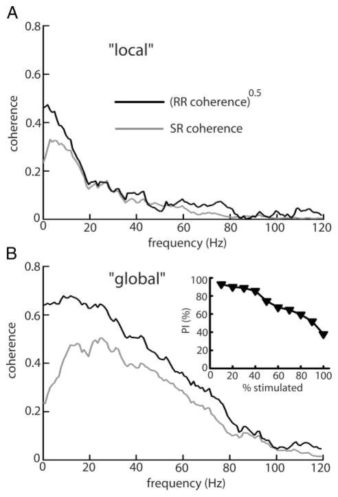 FIG. 8