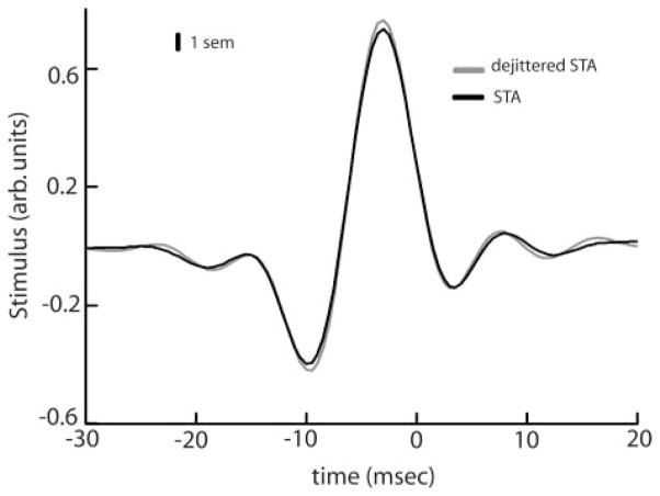 FIG. A1