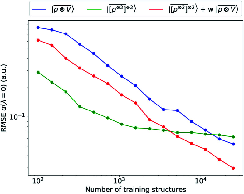 Fig. 9