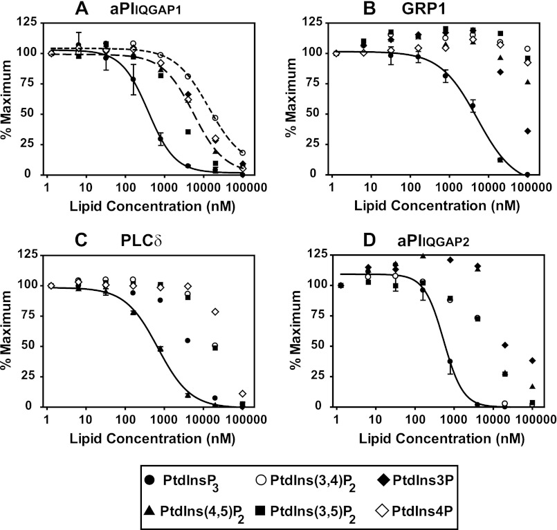 FIGURE 4.