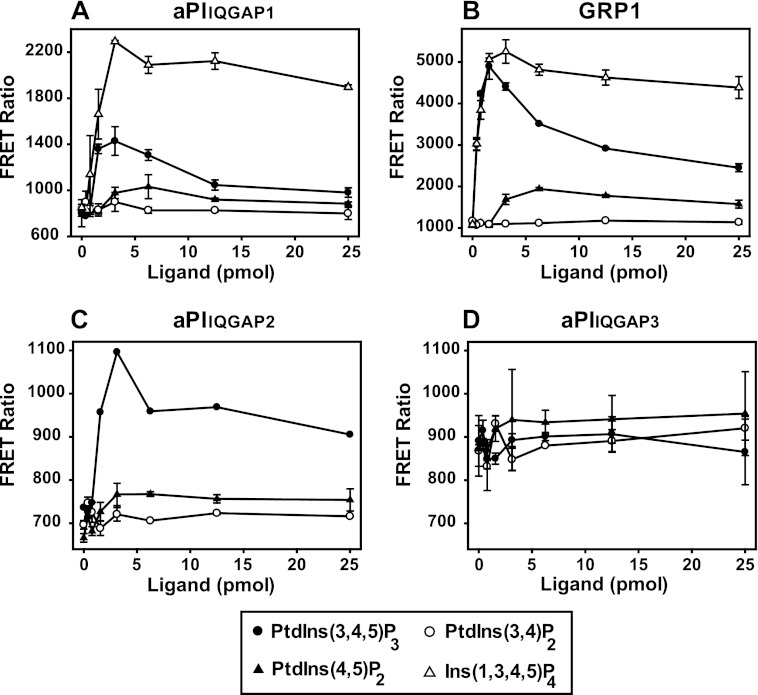 FIGURE 3.