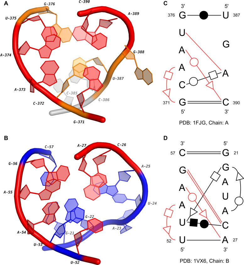 Figure 6.