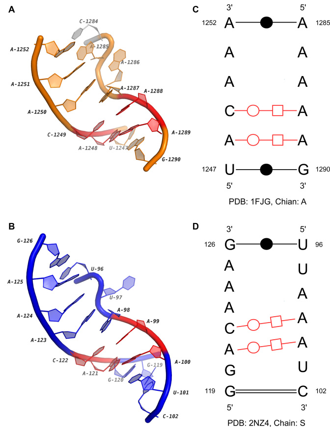 Figure 7.